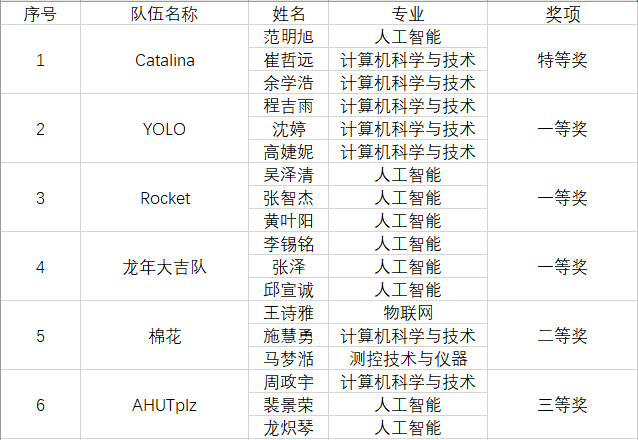 二肖二码长期免费公开